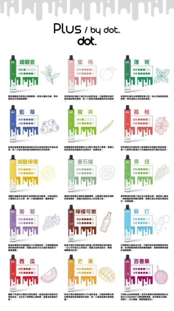 DOT佩特里拋棄式8000口